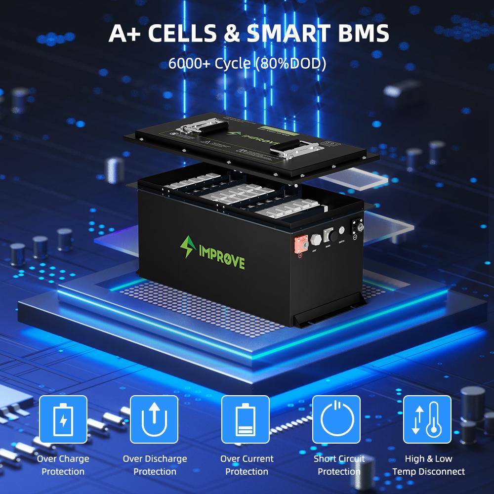 IMPROVE BATTERY -- 48V Golf Cart LiFePO4 Batteries