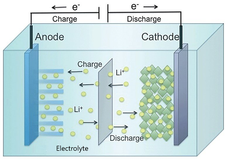 IMPROVE BATTERY