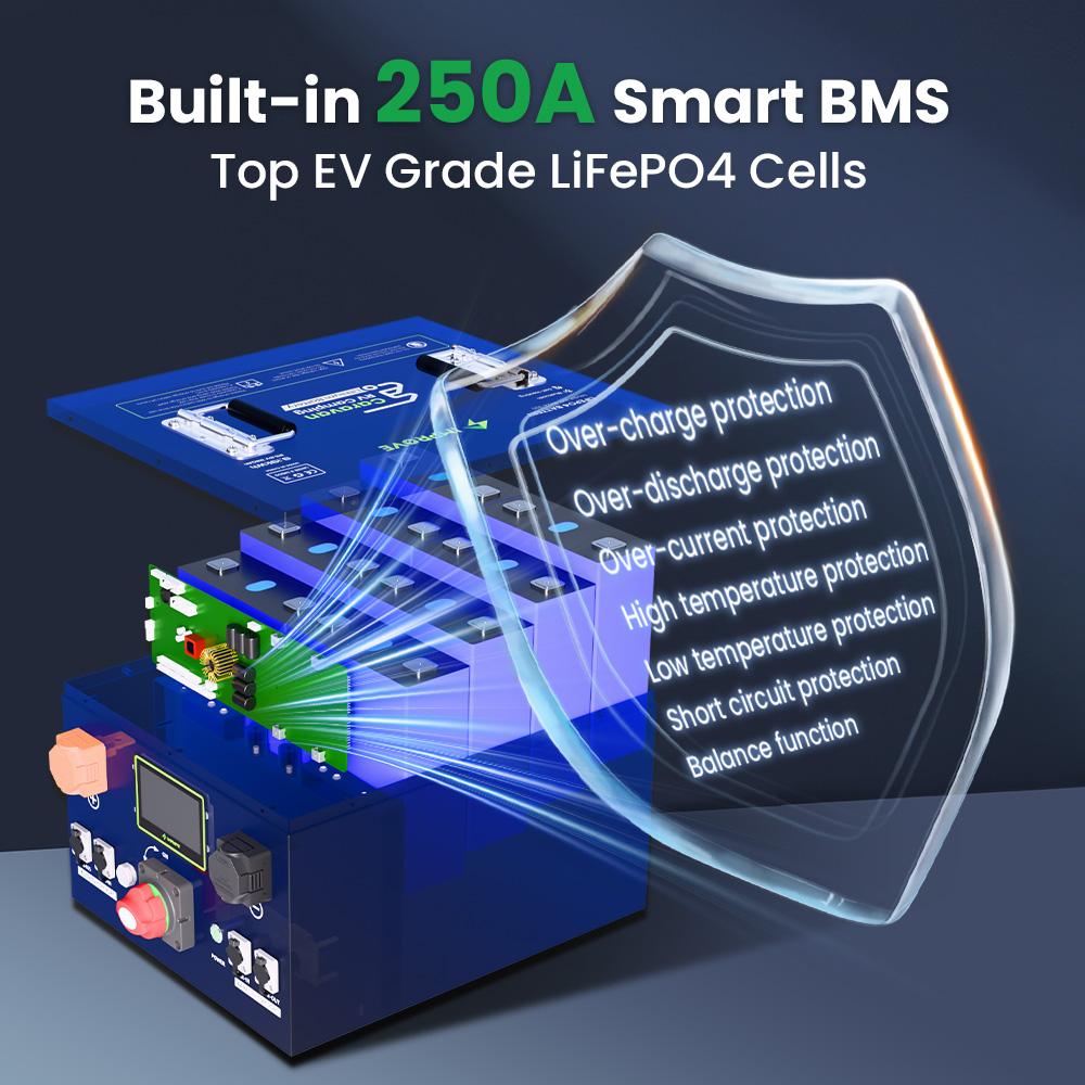 IMPROVE BATTERY -- 24V RV LiFePO4 Batteries